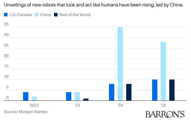 10 Liczba wdrożeń humanoidów