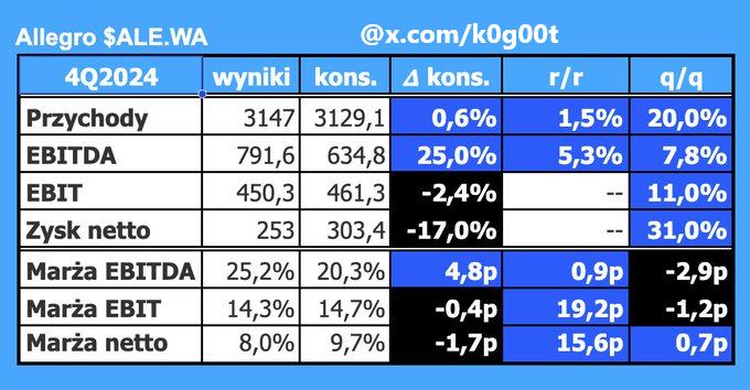 10. Wyniki vs konsensus