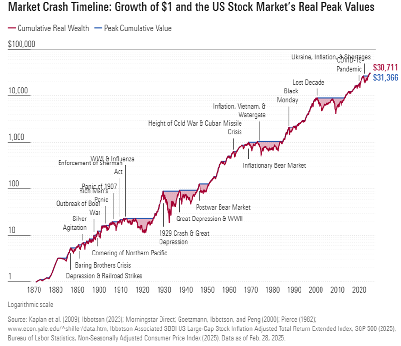 150-lat-wzrostow-mimo-kryzysow-–-jak-1-zamienil-sie-w-30711
