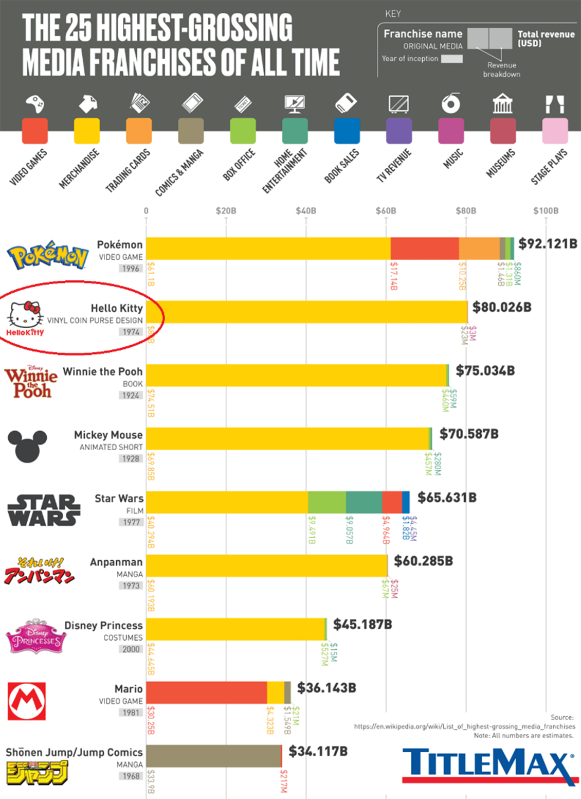 25-Najbardziej-Dochodowych-Franczyz-Medialnych-w-Historii