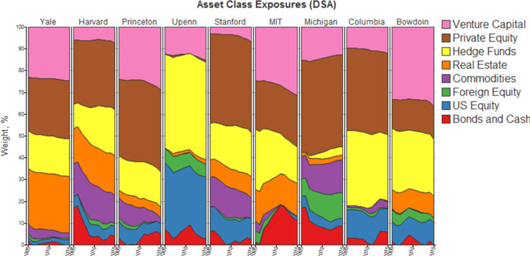 Alokacja-w-konkretne-aktywa-poszczegolnych-funduszy-uniwersyteckich