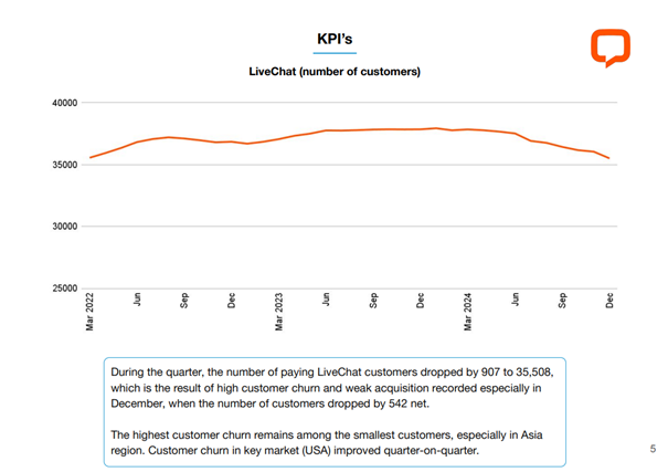 Analiza-liczby-klientow-LiveChat-Trendy-i-czynniki-wplywajace-na-zmiane-2022–2024