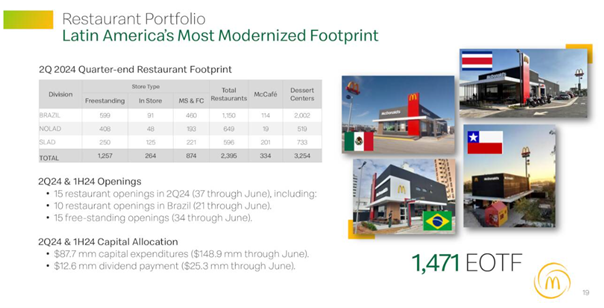 Arcos-Dorados-rozwija-nowoczesna-siec-restauracji-McDonalds-w-Ameryce-Lacinskiej-z-ponad-2400-lokalami-i-najwiekszym-zapleczem-w-Brazylii