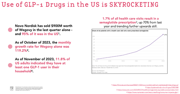 Boom-na-Leki-GLP-1-w-USA-–-Gwaltowny-Wzrost-Popularnosci