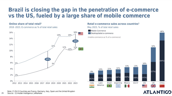 Brazylia-i-Argentyna-szybko-nadrabiaja-dystans-do-USA-w-e-commerce-dzieki-dominacji-zakupow-mobilnych