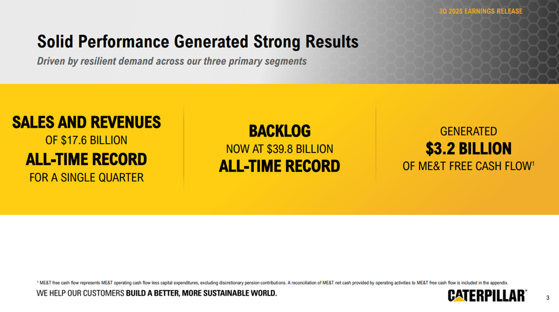Caterpillar-rekordowe-przychody-backlog-i-przeplywy-pieniezne