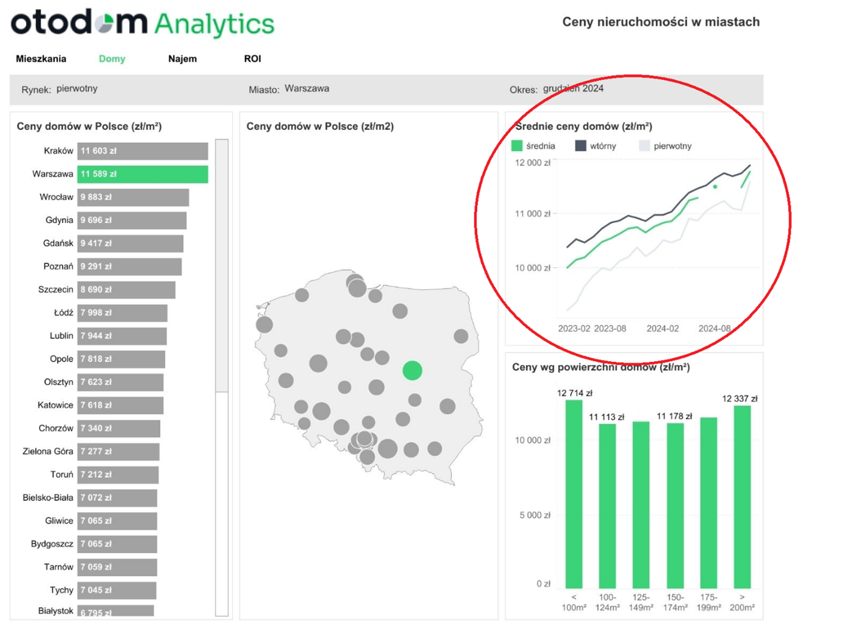 Ceny-domow-na-rynku-pierwotnym-w-polskich-miastach-–-grudzien-2024