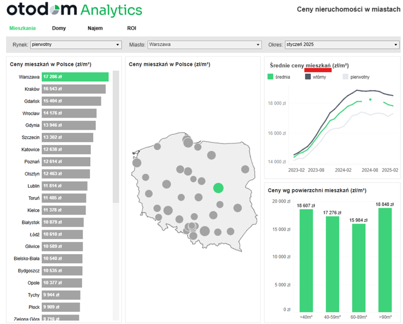 Ceny-mieszkan-na-rynku-pierwotnym-w-polskich-miastach-–-styczen-2025
