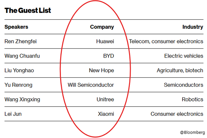 Chinscy-Giganci-na-Spotkaniu-z-Xi