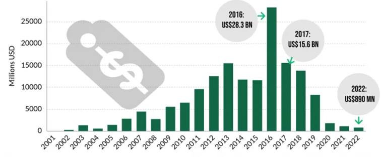 Chinskie-pozyczki-dla-panstw-afrykanskich