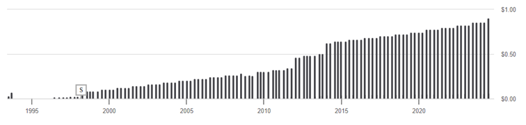 Chubb-nieprzerwanie-od-1994-roku-podwyzsza-dywidende