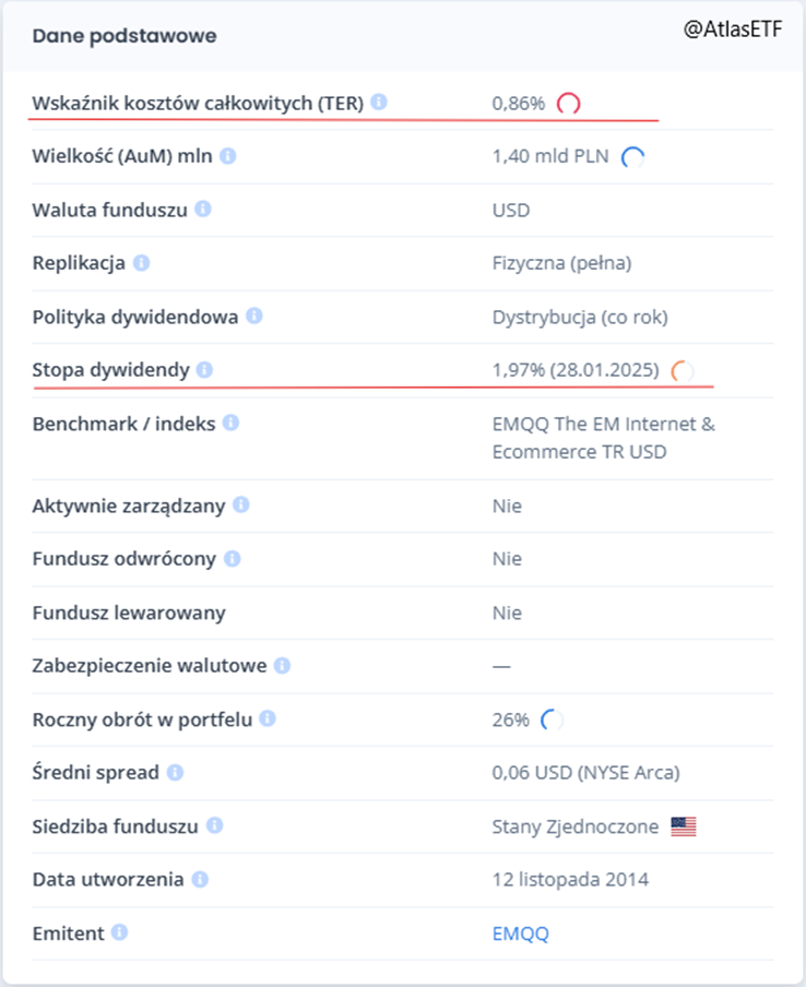 Dane-Podstawowe-Funduszu-ETF-EMQQ