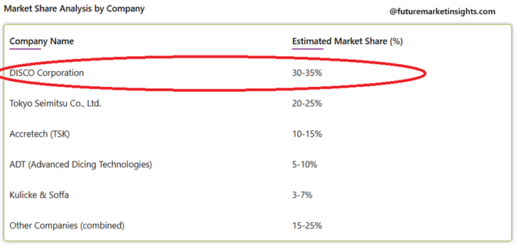 Disco-Corporation-Lider-rynku-maszyn-do-ciecia-i-szlifowania-wafli-30–35-udzialu