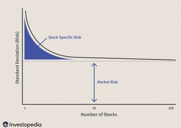 Dlaczego-20-spolek-wystarczy-–-granice-dywersyfikacji-i-nieusuwalne-ryzyko-rynkowe