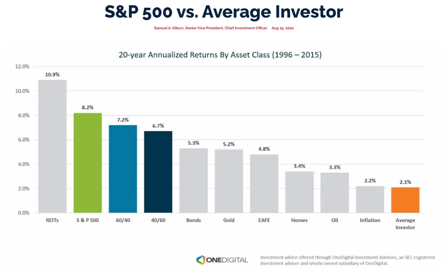 Dlaczego-przecietny-inwestor-zarabia-mniej-niz-rynek