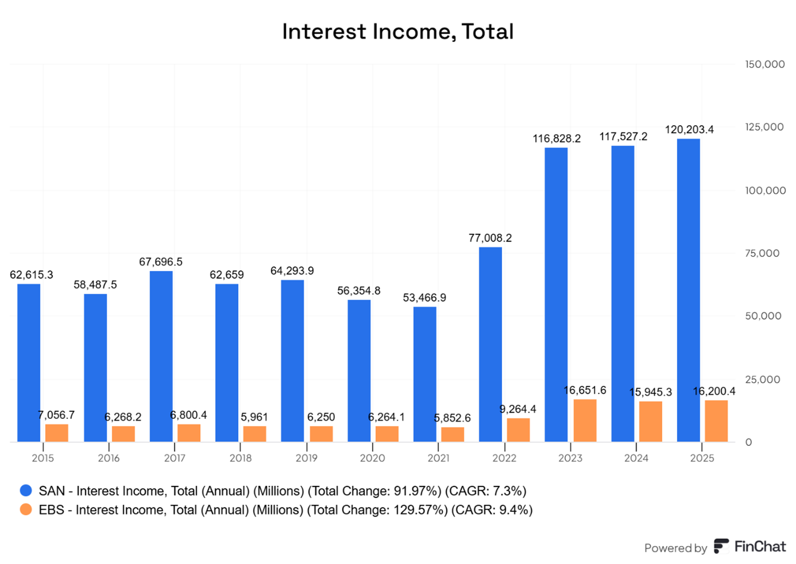 Dochody-odsetkowe-Erste-Group-rosnie-szybciej-niz-Banco-Santander
