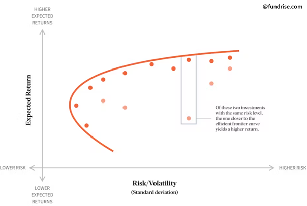Efektywna-granica-portfela-–-jak-uzyskac-najwyzszy-zwrot-przy-danym-poziomie-ryzyka