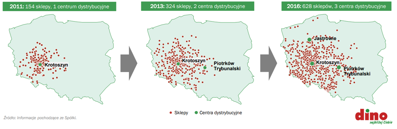 Ekspansja-Dino-—-mapa-wzrostu-z-zachodu-na-cala-Polske