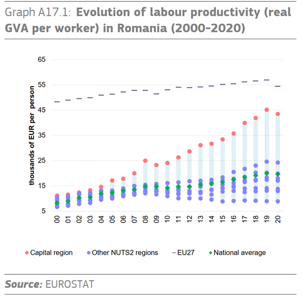 Ewolucja-produktywnosci-pracy-w-Rumunii-2000-2020-Stolica-vs.-reszta-kraju