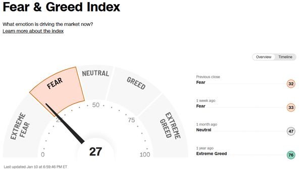 Fear-Greed-Index-–-Obecne-Nastroje-na-Rynku-Poziom-Strachu-27