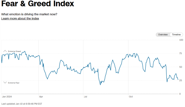 Fear-Greed-Index-Zmiany-Nastrojow-Rynkowych-w-2024-Roku
