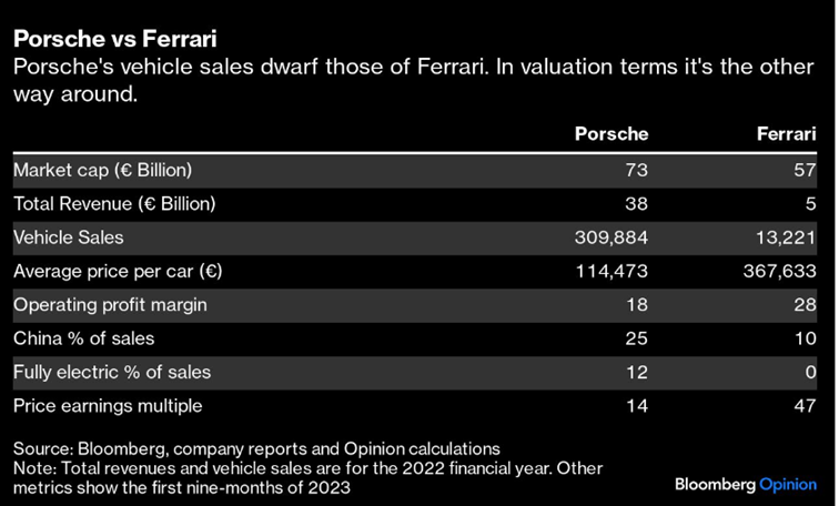Firmy-Ferrari-i-Porsche-pomimo-ze-dzialaja-w-tej-samej-branzy-bardzo-sie-od-siebie-roznia