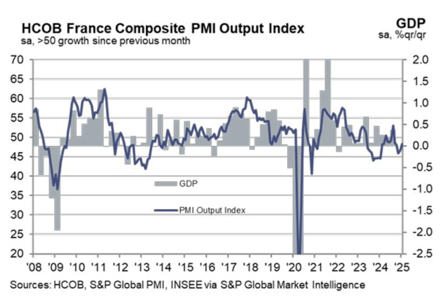Francja-Stabilizacja-PMI-i-PKB-w-obliczu-zmiennej-koniunktury-gospodarczej