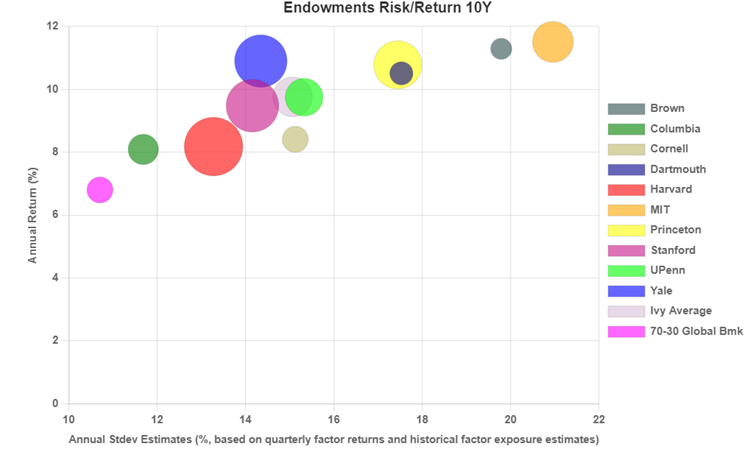 Fundusz-uniwersytecki-MIT-ma-najlepszy-stosunek-ryzyka-do-stopy-zwrotu