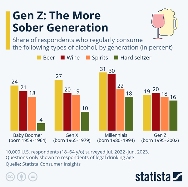 Gen-Z-Pokolenie-Mniej-Konsumujace-Alkohol