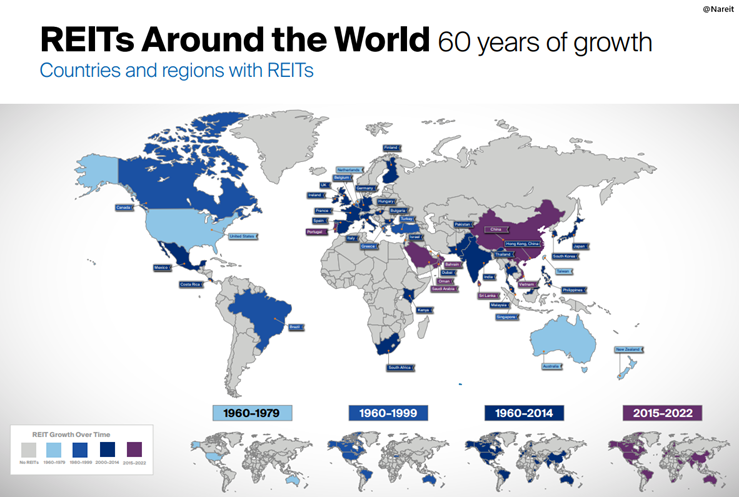 Globalna-Ekspansja-REIT-ow-60-lat-rozwoju-rynku-nieruchomosci-przez-gielde