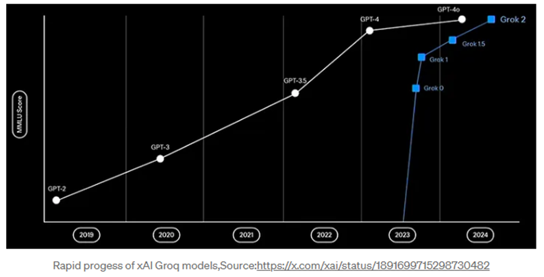Grok-Przewaga-nad-GPT