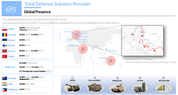 Hanwha-Aerospace-–-globalna-obecnosc-i-eksport-systemow-obronnych