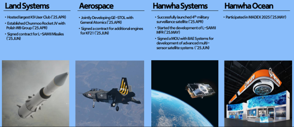 Hanwha-Aerospace-–-glowne-projekty-i-kontrakty-w-2025-r.-systemy-ladowe-kosmiczne-morskie