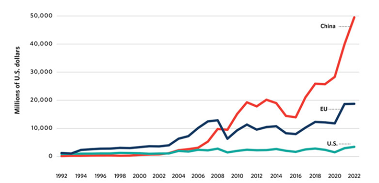 Import-metali-i-surowcow-naturalnych-z-Afryki-do-poszczegolnych-krajow-swiata-–-dane-w-milionach-dolarow
