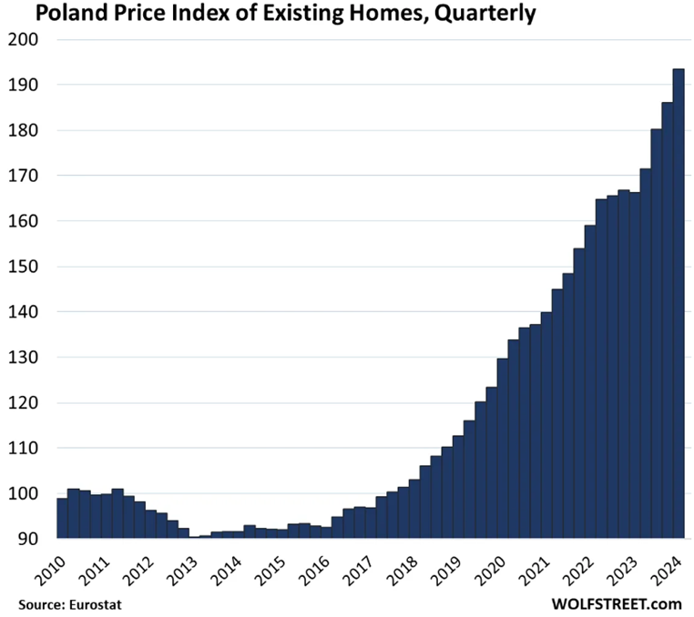 Indeks-cen-mieszkan-na-rynku-wtornym-w-Polsce-–-dynamiczny-wzrost-od-2016-roku
