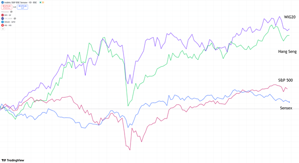 Indie-pod-presja-miedzy-gospodarcza-sila-a-geopolityczna-gra-Trumpa