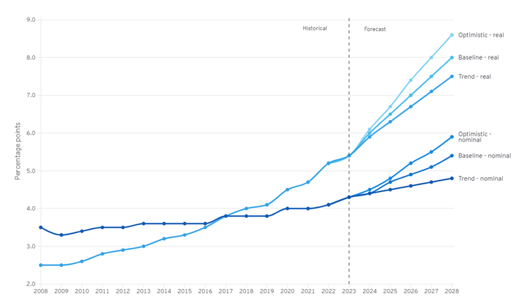 Inwestycje-przedsiebiorstw-z-USA-w-AI-i-innowacyjnosc-jako-udzial-w-PKB-w-procentach