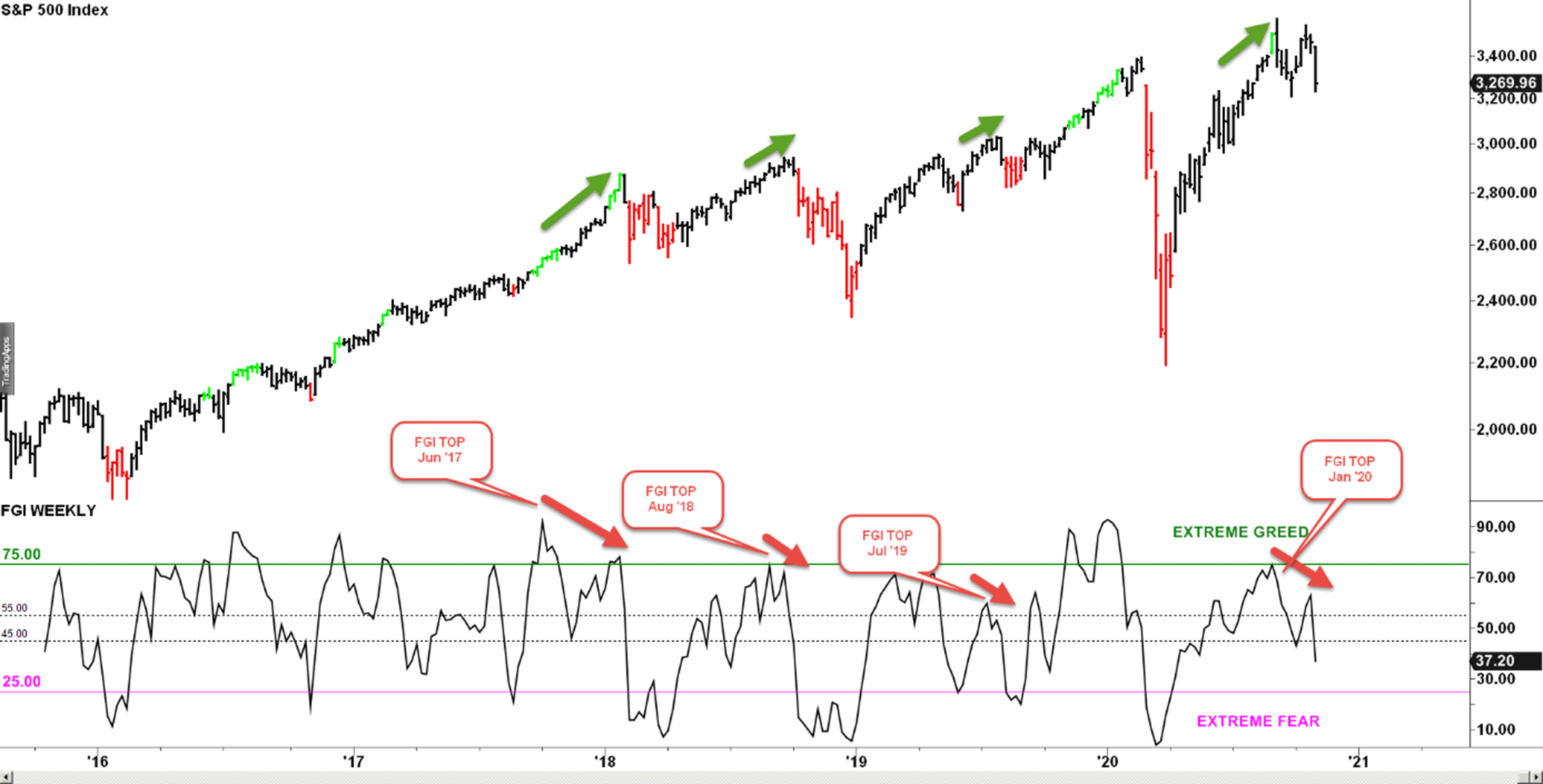 Kiedy-chciwosc-siega-zenitu-–-rynek-czesto-zmienia-kierunek