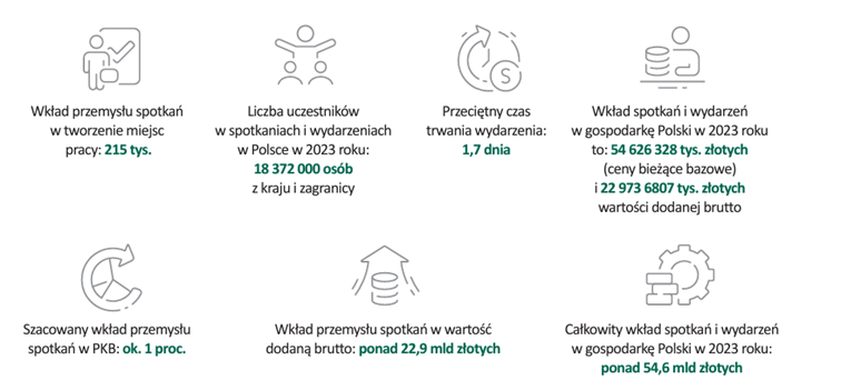 Kluczowe-dane-branzy-eventowej-w-Polsce