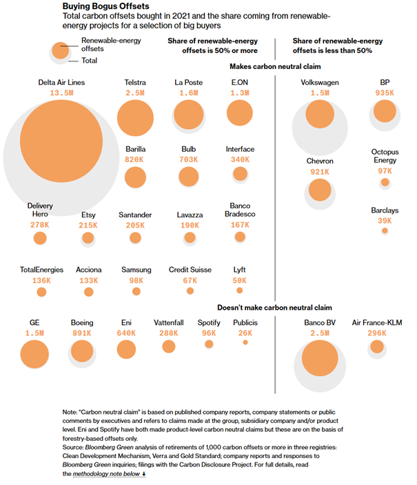 Kupowanie-iluzji-offsety-weglowe-bez-realnego-wplywu