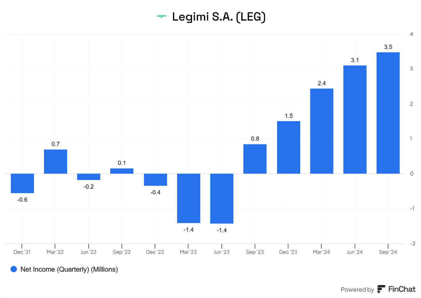 Legimi-S.A.-–-dynamiczny-wzrost-zyskow-kwartalnych