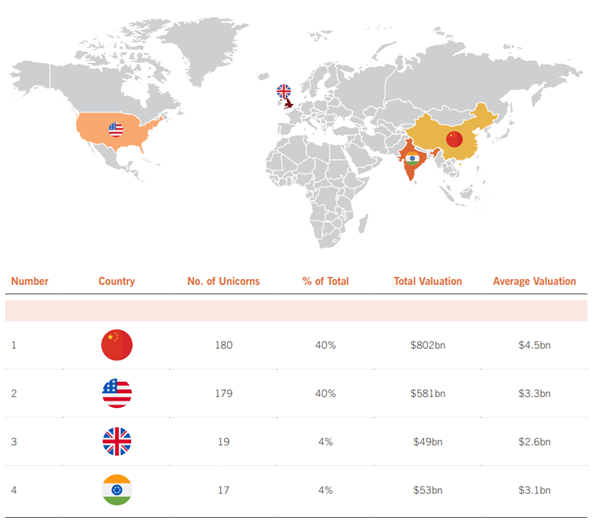 Liczba-„jednorozcow-jakie-powstaly-miedzy-rokiem-2013-a-2019-–-wedlug-krajow-pochodzenia