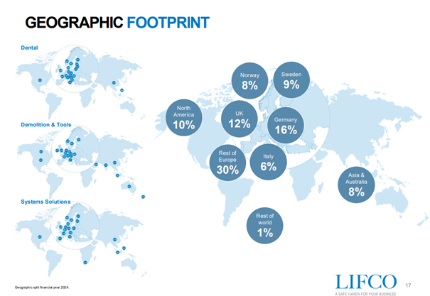 Lifco-silna-koncentracja-w-Europie-z-umiarkowana-ekspozycja-globalna