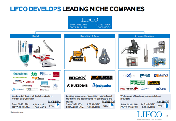 Lifco-zyskowny-miks-niszowych-biznesow-z-dominacja-segmentu-systemow
