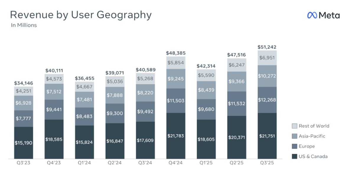 Meta-przychody-wedlug-regionu-1