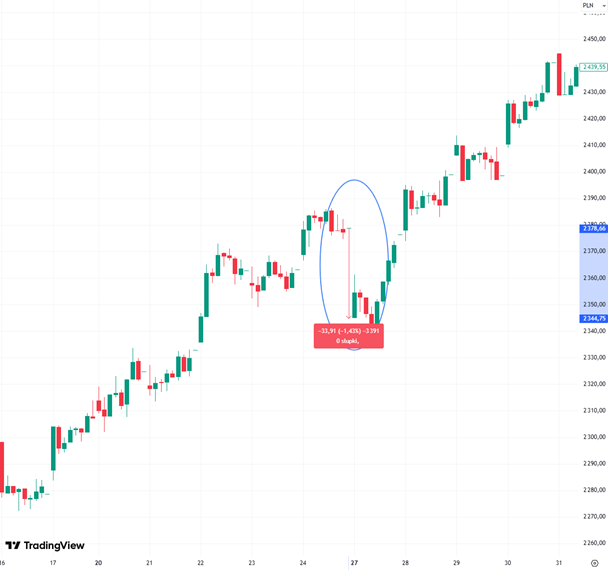Nagla-korekta-i-szybkie-odbicie-Krotkoterminowa-zmiennosc-na-rynku