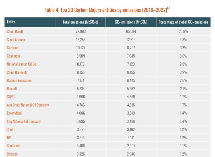 Najwieksi-emitenci-CO2-sposrod-firm