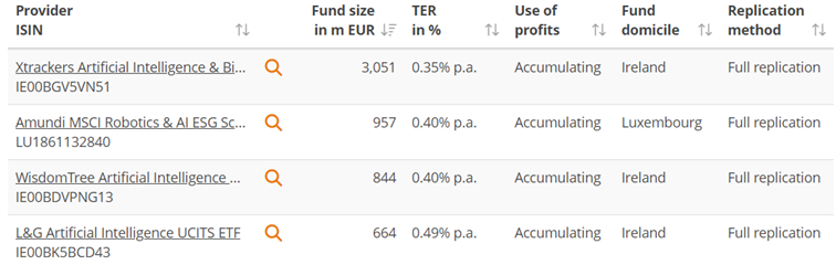 Najwieksze-ETF-y-dajace-ekspozycje-na-spolki-z-branzy-AI