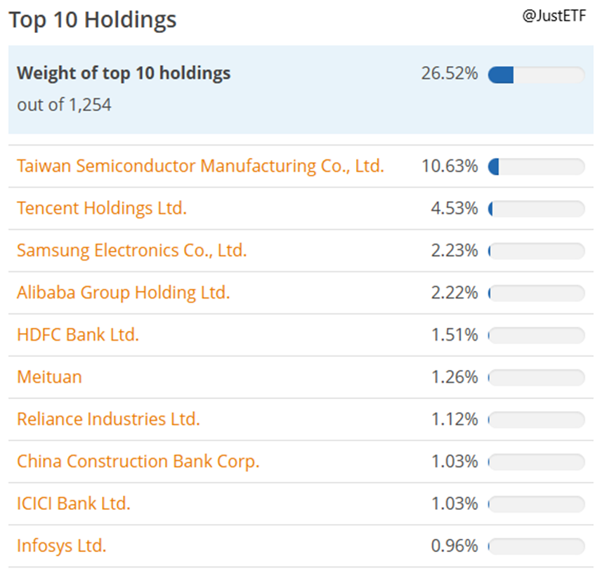Najwieksze-Skladniki-ETF-–-Udzial-w-Portfelu-i-Waga-Najwiekszych-Spolek