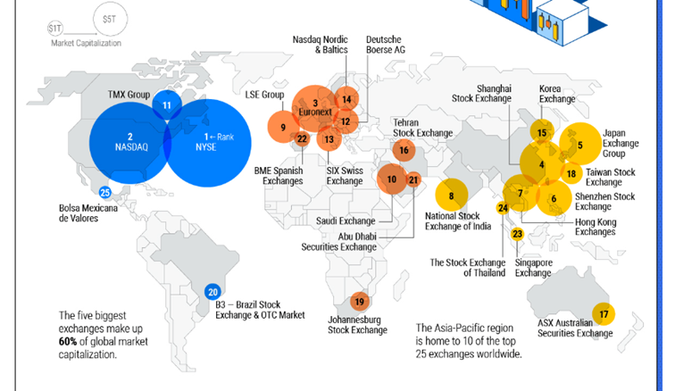 Najwieksze-gieldy-na-swiecie-wedlug-kapitalizacji